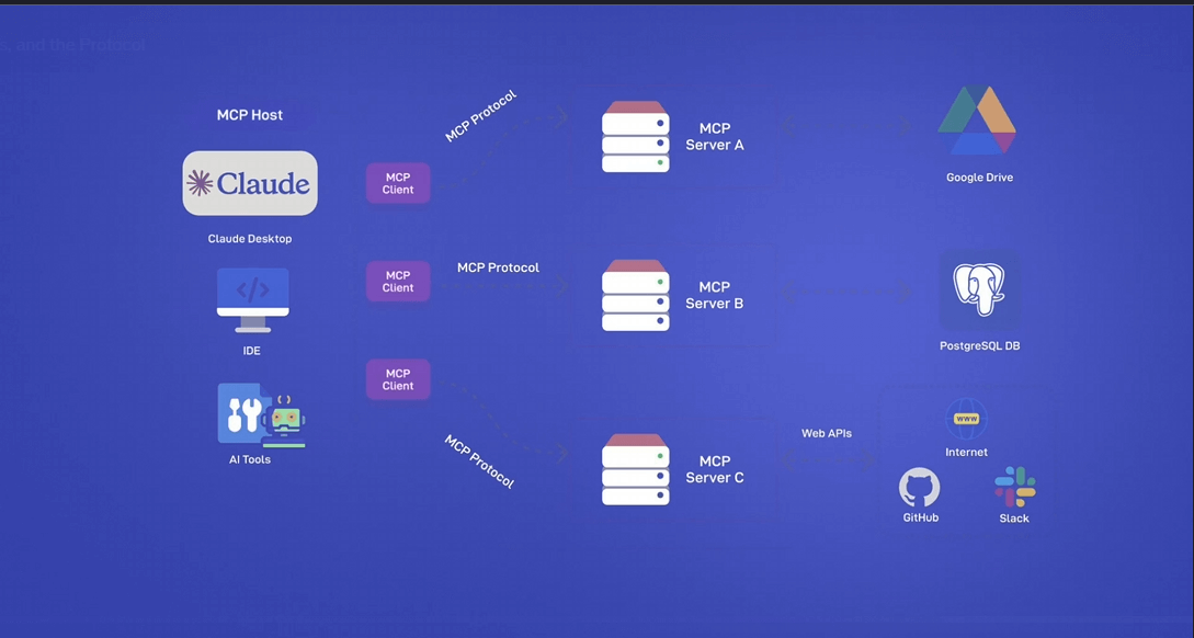 MCP Architecture Diagram